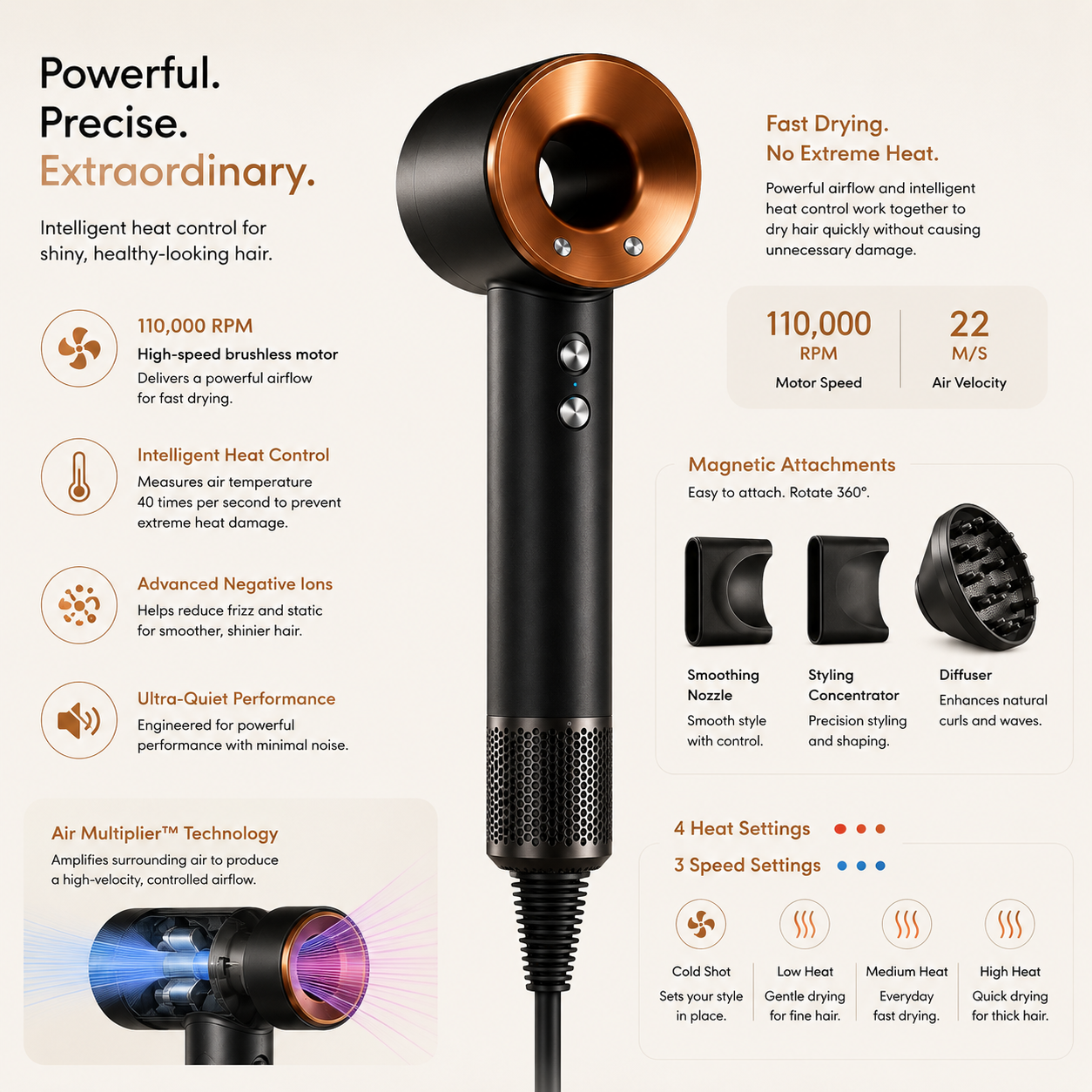 Comparison infographic showing the product against typical alternatives.