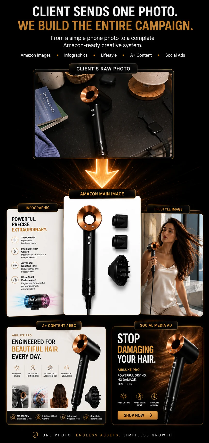 Client Sends One Photo mobile banner showing one raw product photo becoming a complete ecommerce and social media campaign.