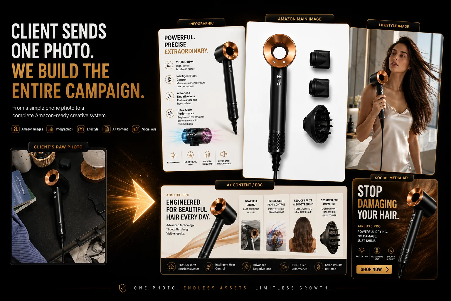 Client Sends One Photo banner showing one raw product photo becoming a complete ecommerce and social media campaign.