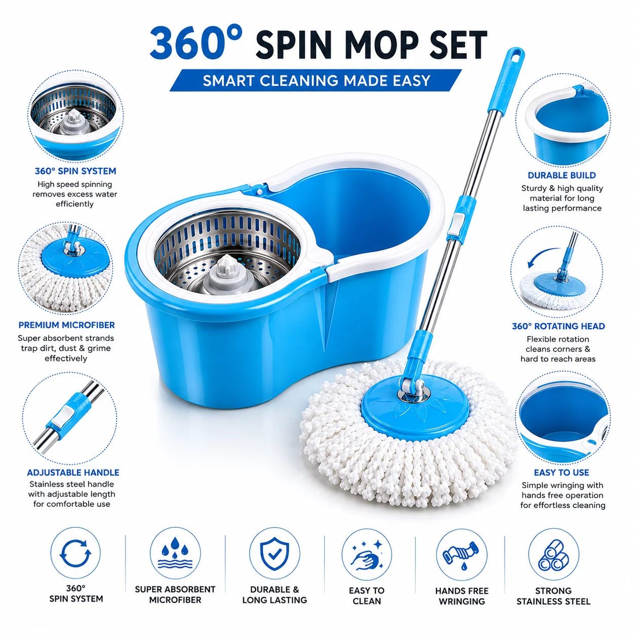 360° spin mop set infographic highlighting microfiber, stainless steel basket and adjustable handle.